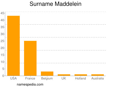 nom Maddelein