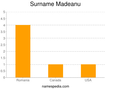 Familiennamen Madeanu