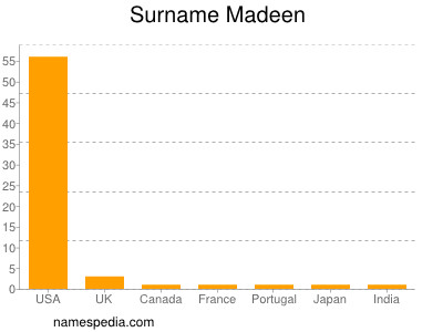 Surname Madeen