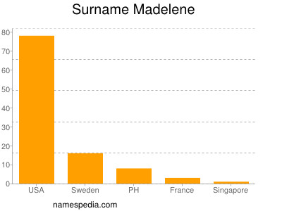 Familiennamen Madelene