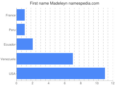 Given name Madeleyn
