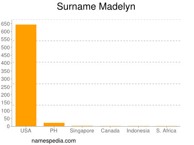 Familiennamen Madelyn