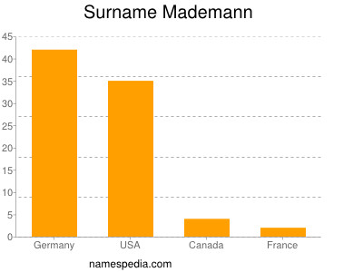 nom Mademann