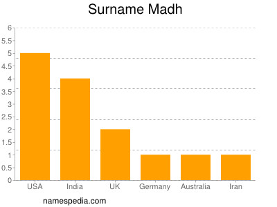 Surname Madh