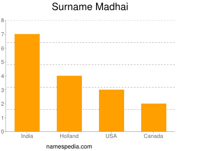 Familiennamen Madhai