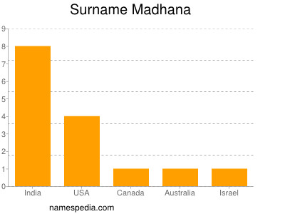Surname Madhana