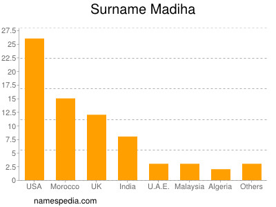 Familiennamen Madiha