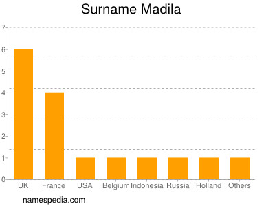 Surname Madila