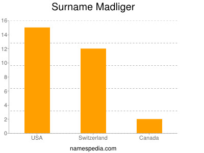 Familiennamen Madliger