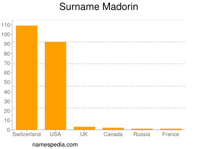 nom Madorin