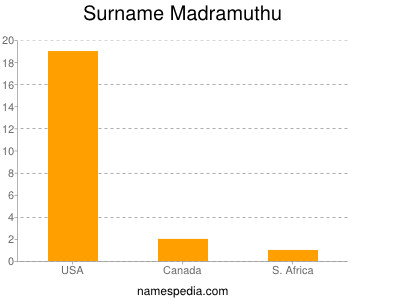 Familiennamen Madramuthu