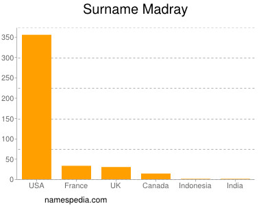 Familiennamen Madray