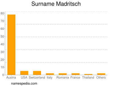 Familiennamen Madritsch