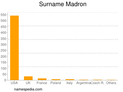 Surname Madron