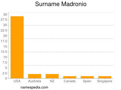 Familiennamen Madronio