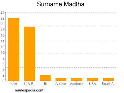 Familiennamen Madtha