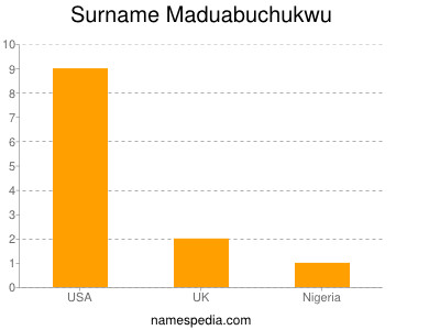 Familiennamen Maduabuchukwu