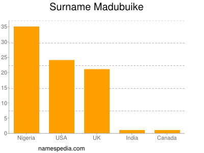 nom Madubuike