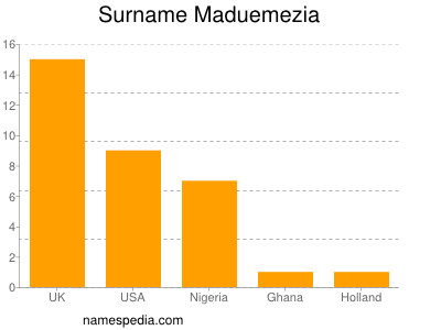 Surname Maduemezia