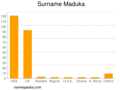 nom Maduka