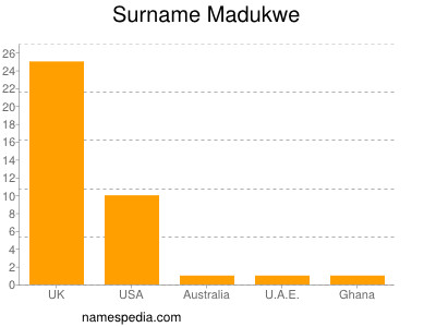 Familiennamen Madukwe