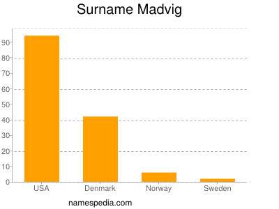 Familiennamen Madvig