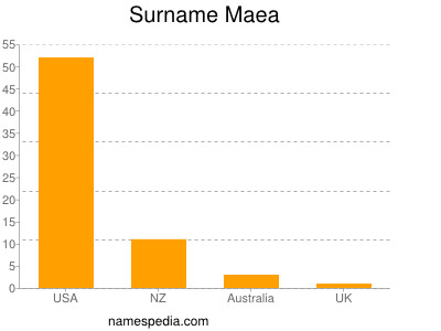 Familiennamen Maea