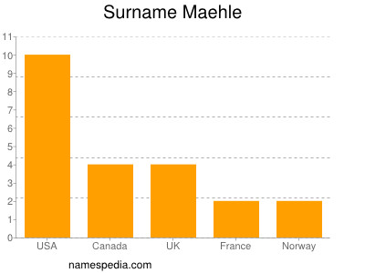 Familiennamen Maehle