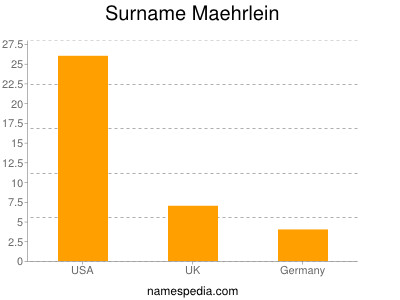 Surname Maehrlein