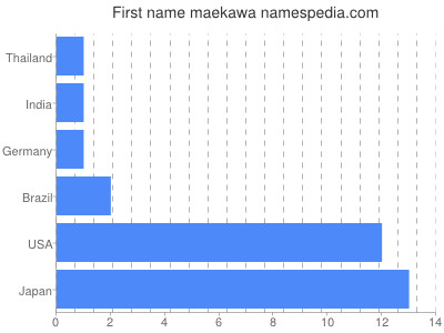 prenom Maekawa