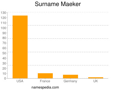 Familiennamen Maeker