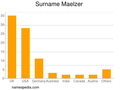 nom Maelzer