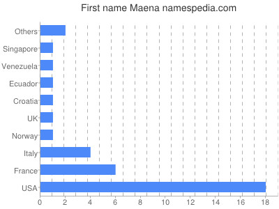 prenom Maena