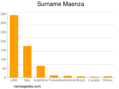 Familiennamen Maenza