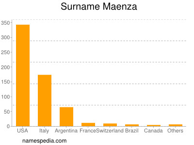 nom Maenza