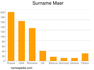 Familiennamen Maer