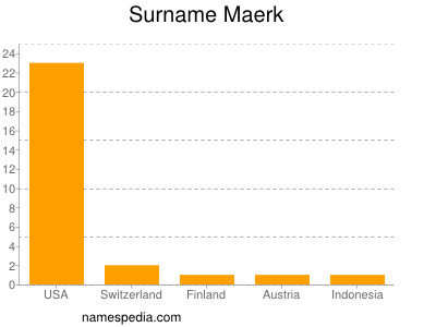 Familiennamen Maerk