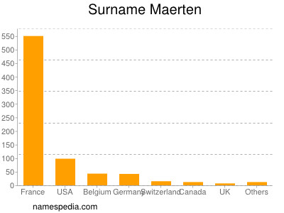 Familiennamen Maerten