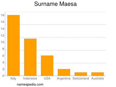 nom Maesa