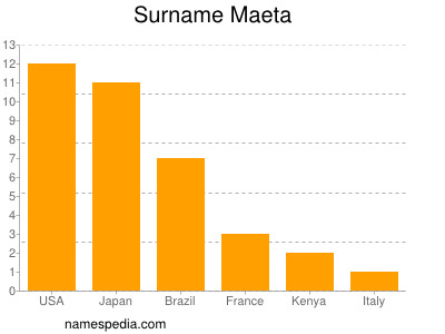 Familiennamen Maeta