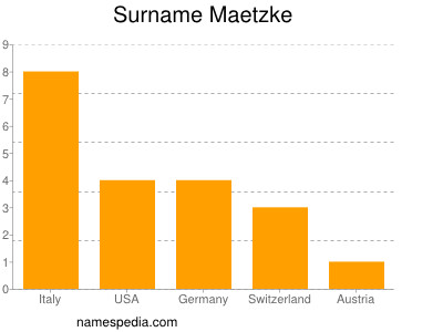 Familiennamen Maetzke