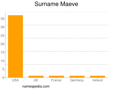 Familiennamen Maeve