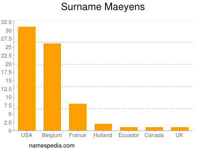 Familiennamen Maeyens