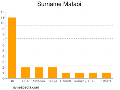 nom Mafabi