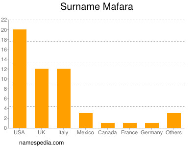 nom Mafara