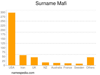 Surname Mafi