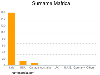 nom Mafrica