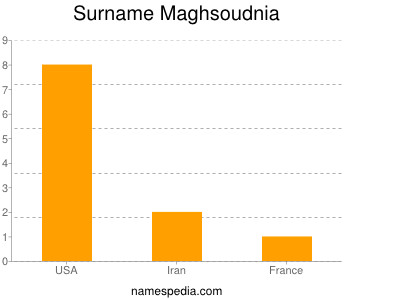 nom Maghsoudnia
