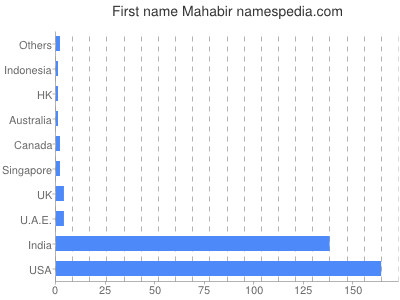 prenom Mahabir