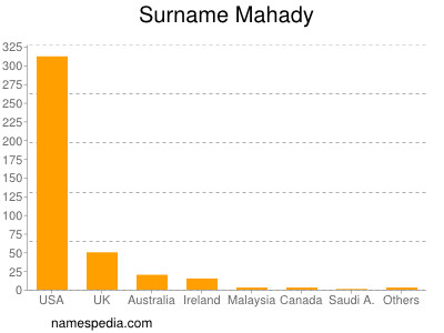 nom Mahady